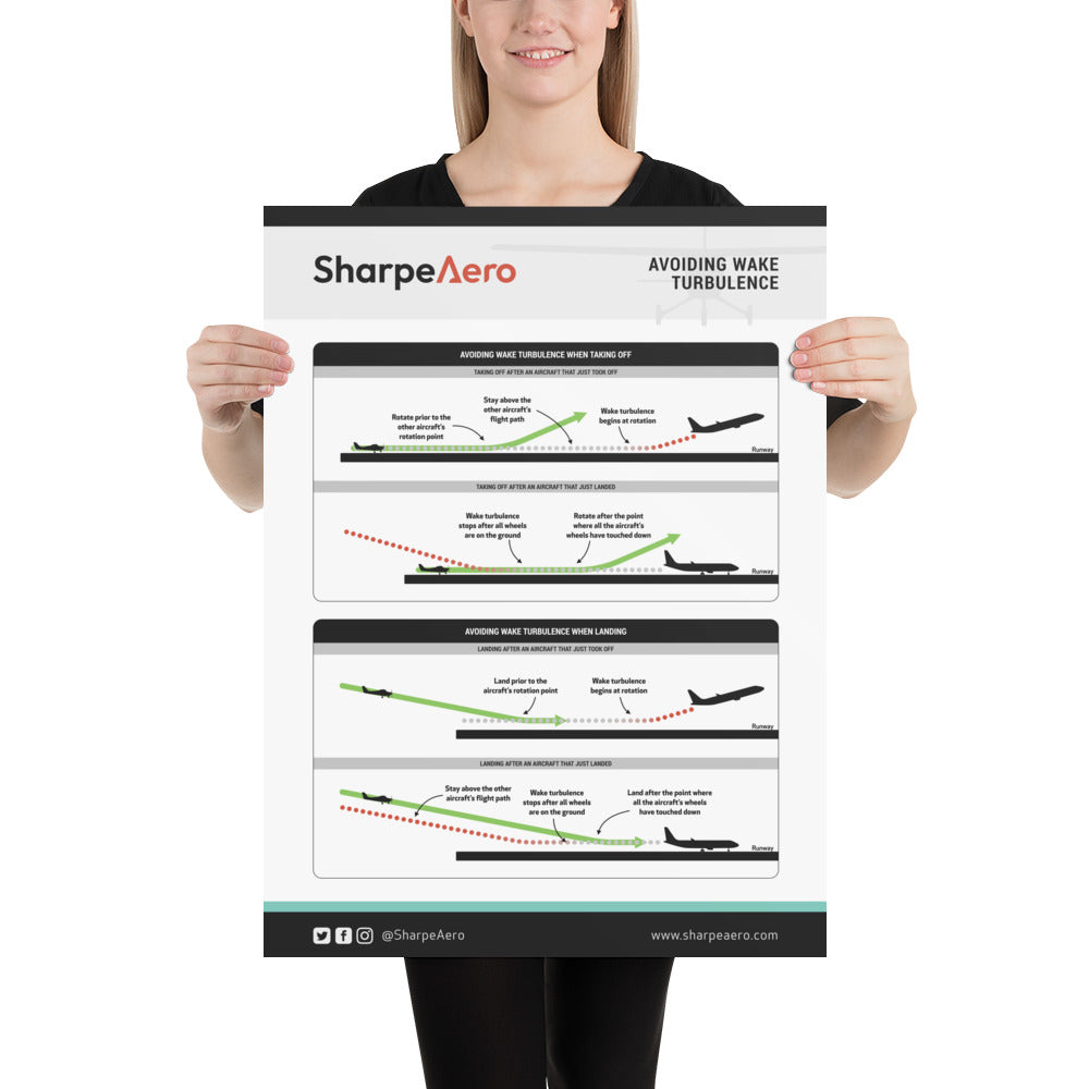 Avoiding Wake Turbulence Poster
