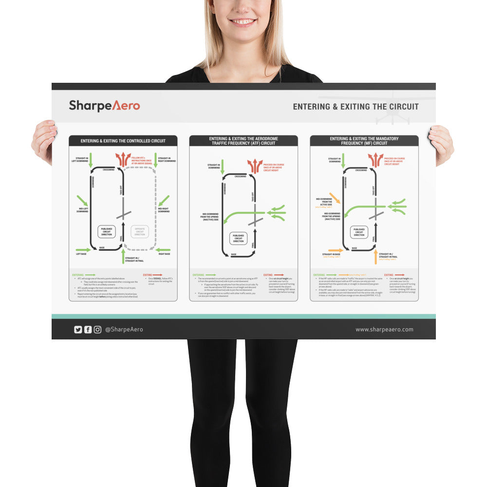 Entering & Exiting the Circuit Poster