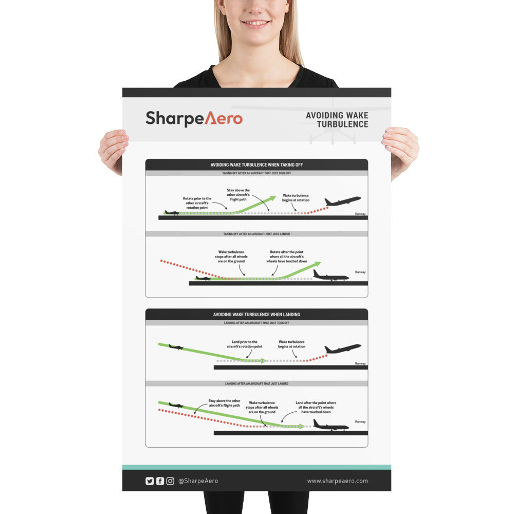 Avoiding Wake Turbulence Poster