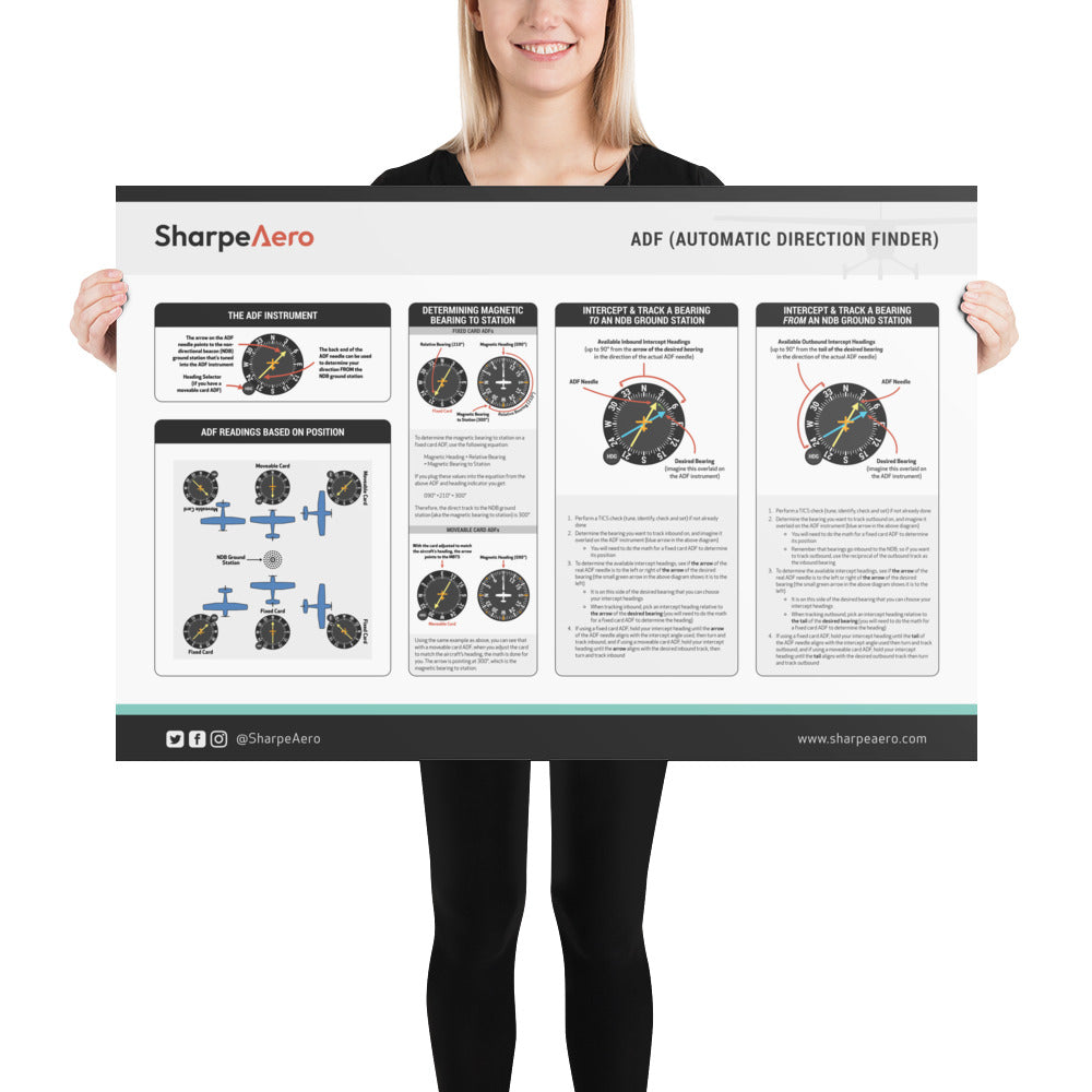 ADF Poster