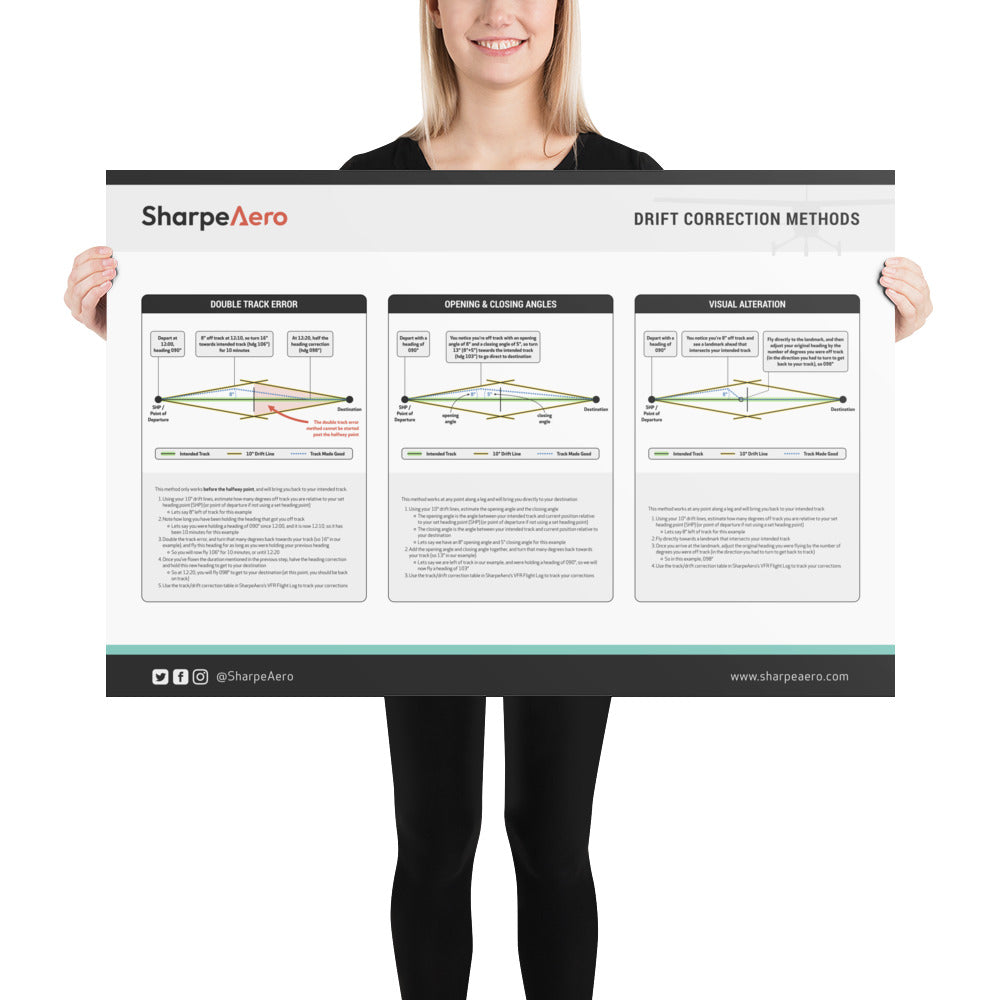 Drift Correction Methods Poster