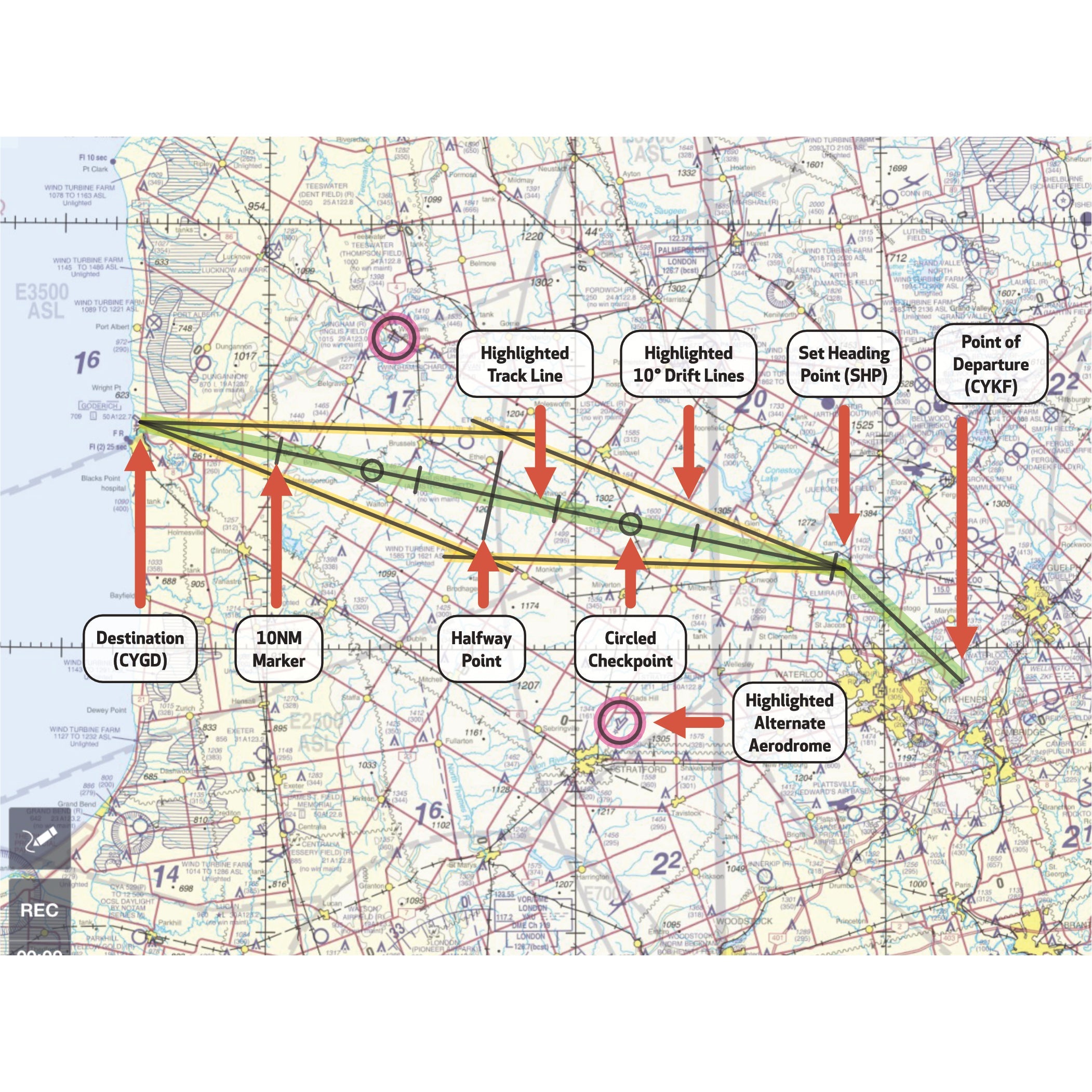 Flight Planning and Navigation: 5 Common Mistakes Student Pilots Make (and How to Stay Ahead)