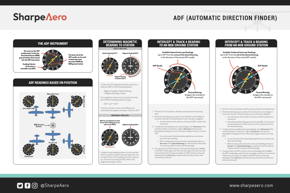 ADF Poster
