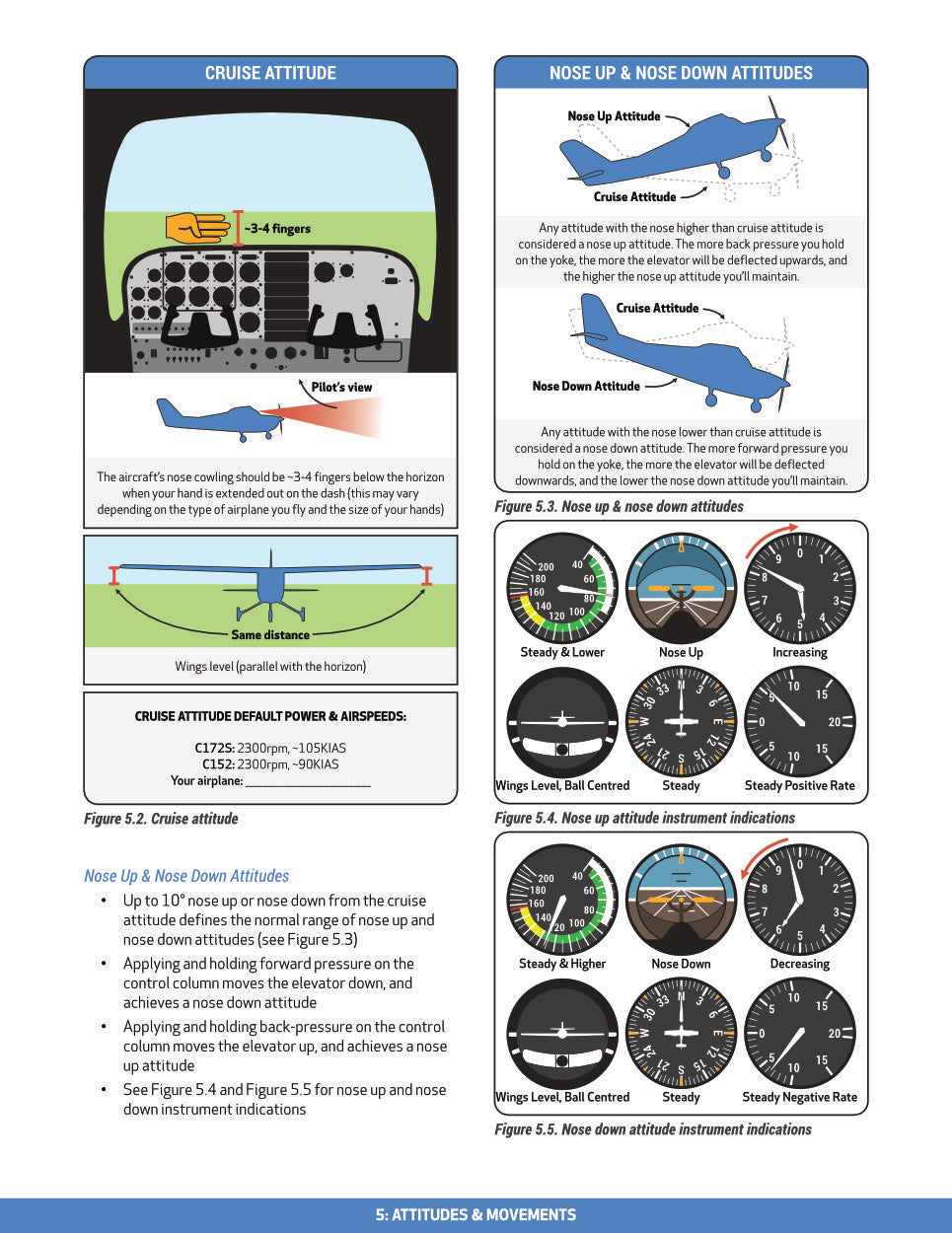 Flight Training (Revised)