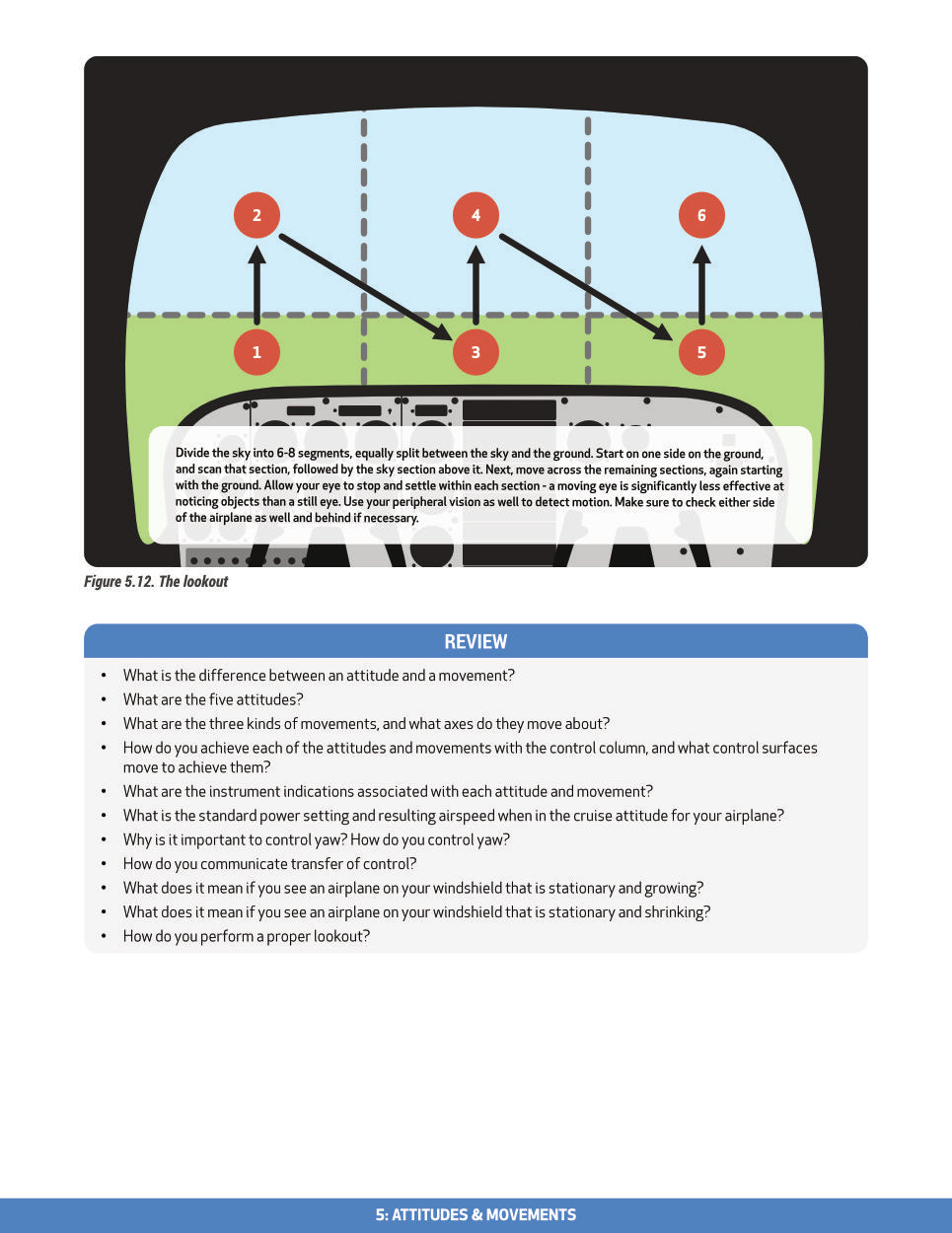 Flight Training (Revised)