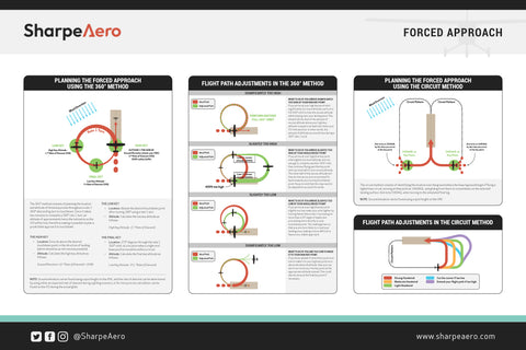 Forced Approach Poster