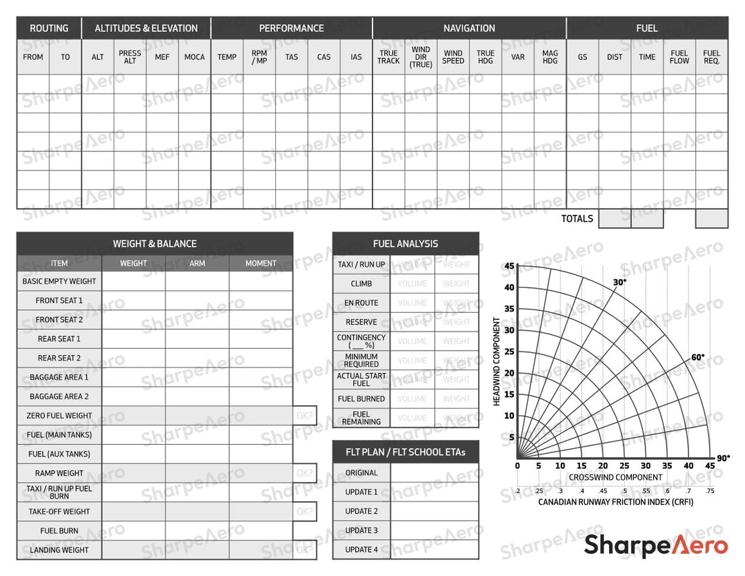 iPad & Kneeboard Templates Package 2.0