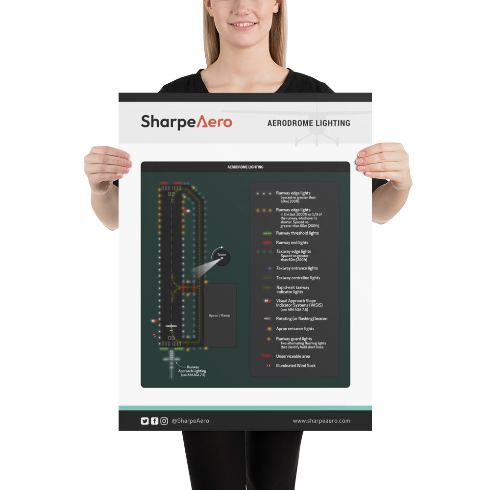 Aerodrome Lighting Poster