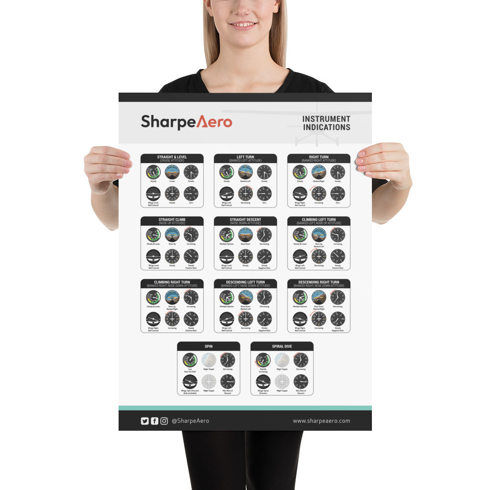 SharpeAero | Instrument Indications Poster