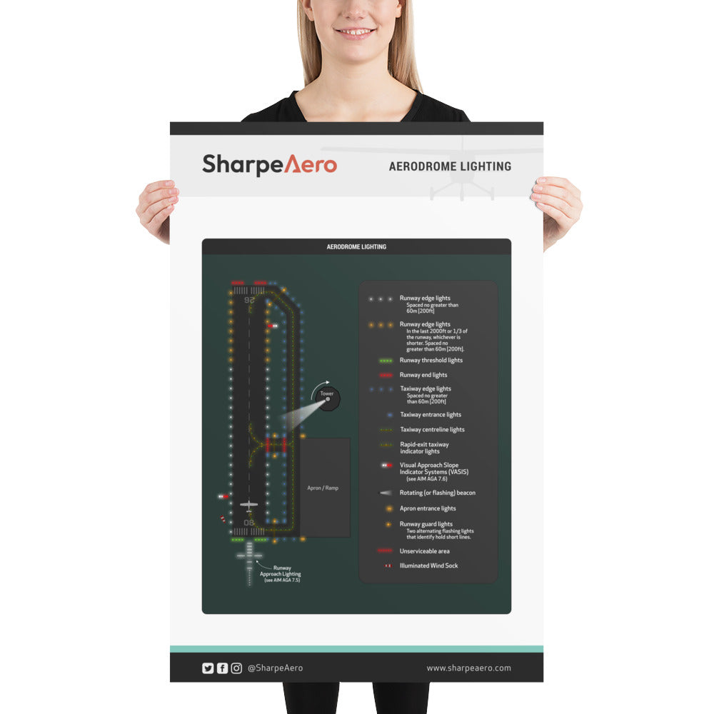 Aerodrome Lighting Poster