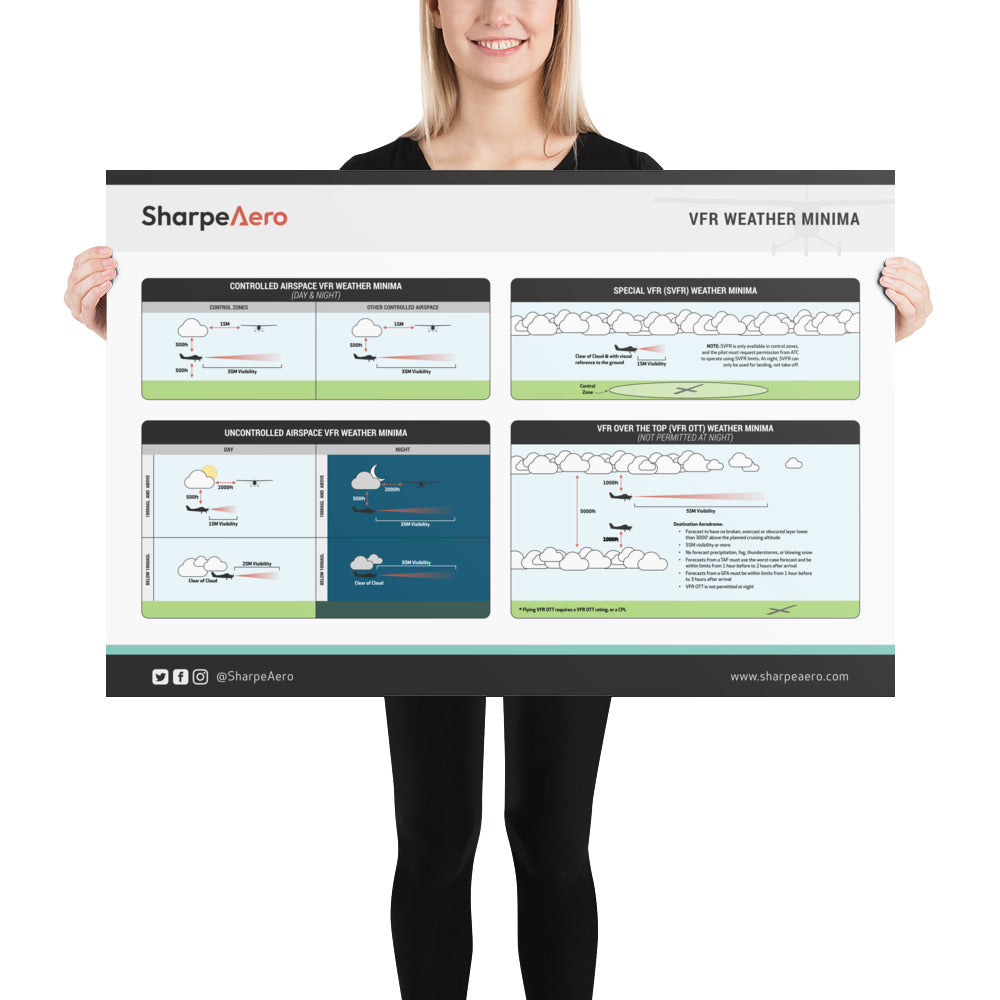 VFR Weather Minima Poster