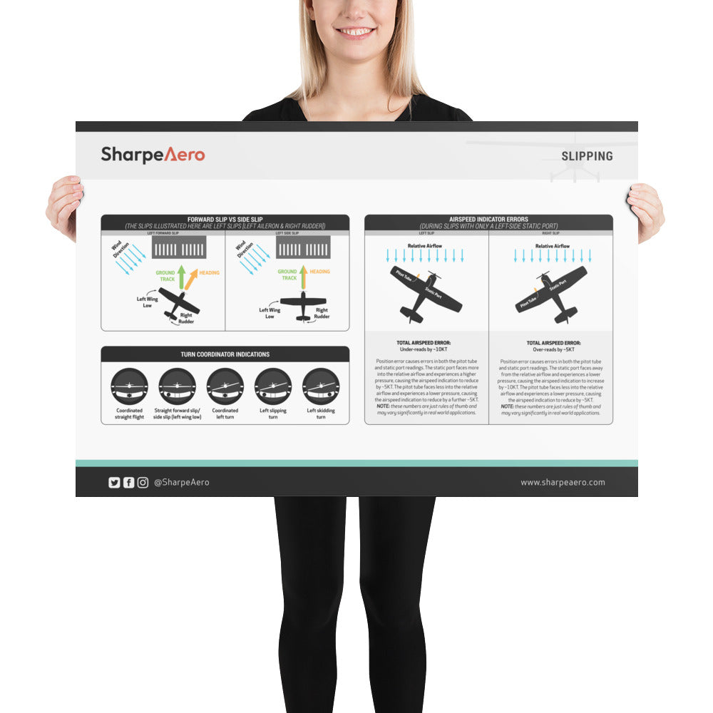 Slipping Poster