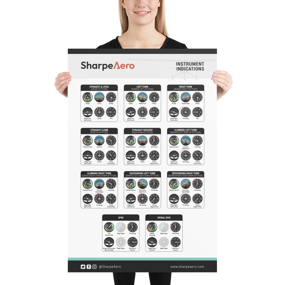 SharpeAero | Instrument Indications Poster
