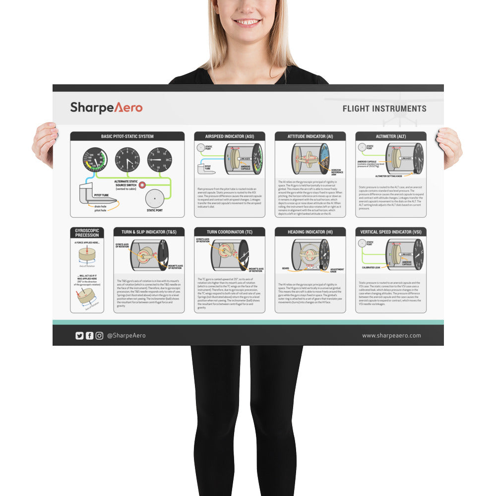Flight Instruments Poster